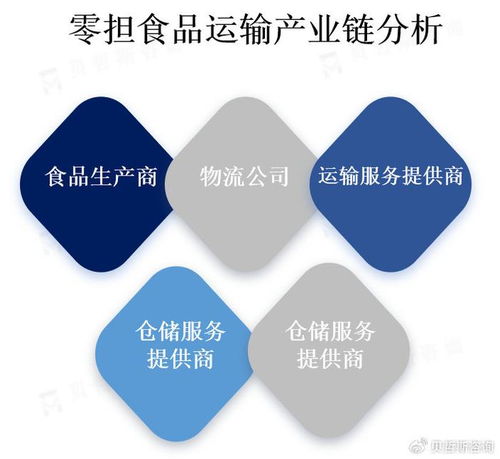 零擔(dān)食品運(yùn)輸?shù)奶攸c(diǎn)包括靈活性 低成本和高效率