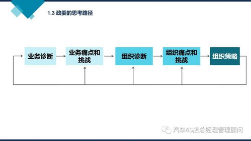 阿里巴巴組織能力建設 驅動企業持續增長的核心引擎